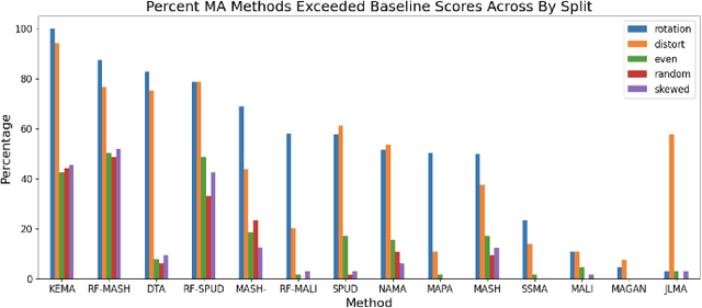 Figure 2 for Random Forest-Supervised Manifold Alignment