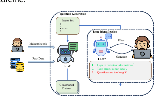 Figure 3 for CliMedBench: A Large-Scale Chinese Benchmark for Evaluating Medical Large Language Models in Clinical Scenarios