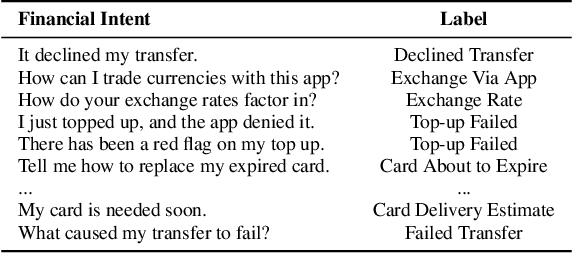 Figure 1 for Breaking the Bank with ChatGPT: Few-Shot Text Classification for Finance