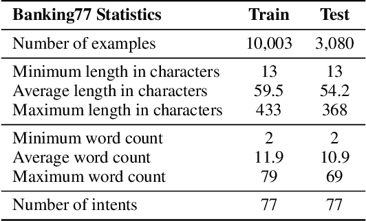 Figure 3 for Breaking the Bank with ChatGPT: Few-Shot Text Classification for Finance