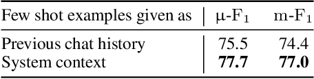 Figure 4 for Breaking the Bank with ChatGPT: Few-Shot Text Classification for Finance