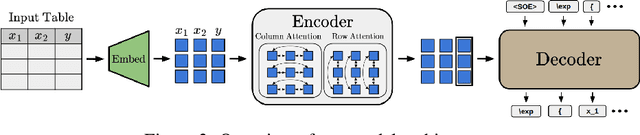 Figure 3 for Towards Scaling Laws for Symbolic Regression