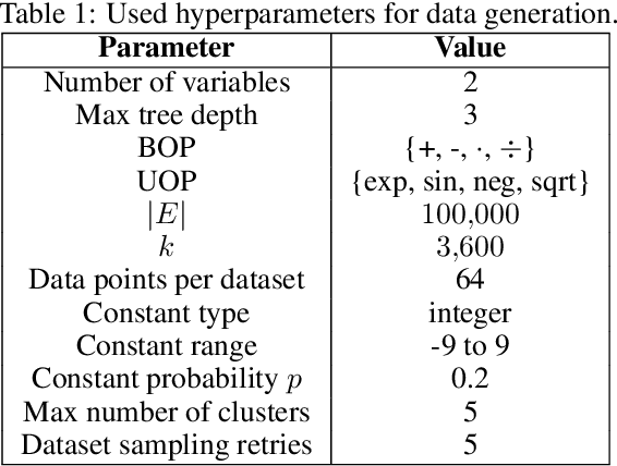 Figure 2 for Towards Scaling Laws for Symbolic Regression