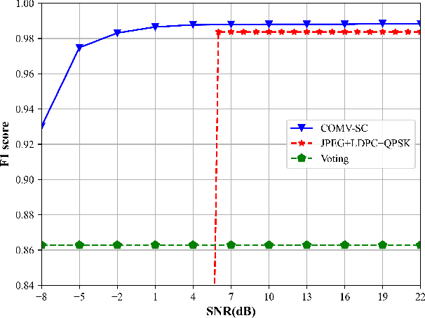 Figure 4 for Semantic Communication for Edge Intelligence Enabled Autonomous Driving System