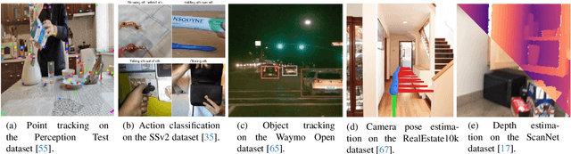 Figure 4 for Scaling 4D Representations