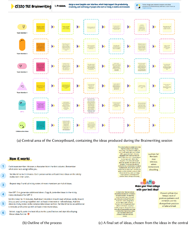 Figure 3 for AI-Augmented Brainwriting: Investigating the use of LLMs in group ideation