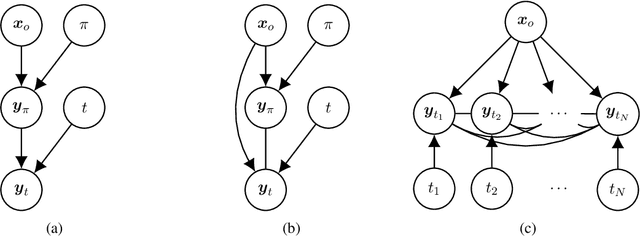 Figure 2 for Multi-Target Cross-Lingual Summarization: a novel task and a language-neutral approach