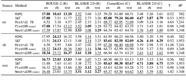 Figure 3 for Multi-Target Cross-Lingual Summarization: a novel task and a language-neutral approach