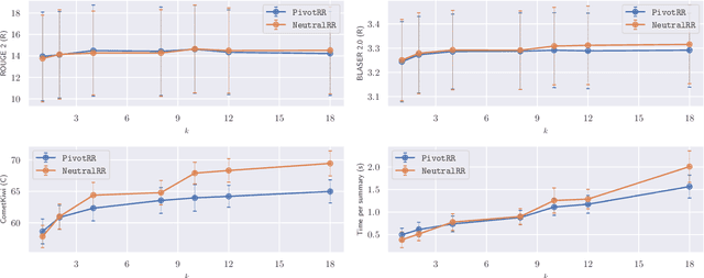 Figure 4 for Multi-Target Cross-Lingual Summarization: a novel task and a language-neutral approach