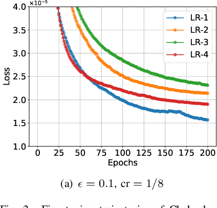 Figure 2 for Low Tensor-Rank Adaptation of Kolmogorov--Arnold Networks