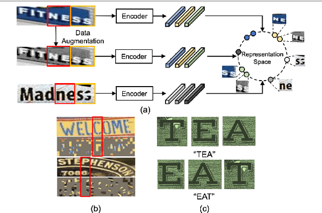 Figure 1 for LEGO: Self-Supervised Representation Learning for Scene Text Images