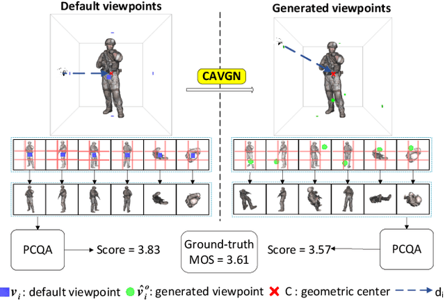 Figure 1 for The Worse The Better: Content-Aware Viewpoint Generation Network for Projection-related Point Cloud Quality Assessment