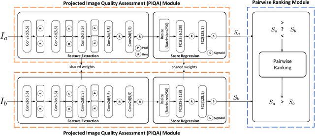 Figure 4 for The Worse The Better: Content-Aware Viewpoint Generation Network for Projection-related Point Cloud Quality Assessment