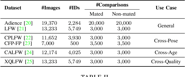 Figure 2 for AI-KD: Towards Alignment Invariant Face Image Quality Assessment Using Knowledge Distillation