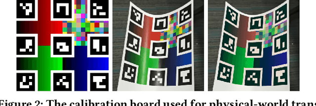 Figure 3 for PatchBackdoor: Backdoor Attack against Deep Neural Networks without Model Modification