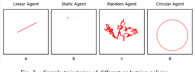 Figure 2 for Evolutionary Curriculum Training for DRL-Based Navigation Systems