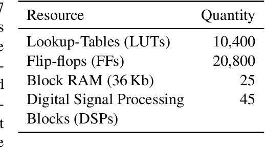 Figure 4 for Learning Quantized Continuous Controllers for Integer Hardware