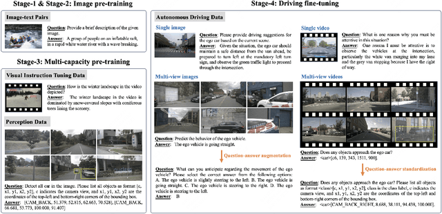 Figure 4 for DriveMM: All-in-One Large Multimodal Model for Autonomous Driving