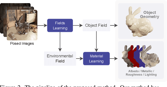 Figure 2 for Inverse Rendering of Glossy Objects via the Neural Plenoptic Function and Radiance Fields