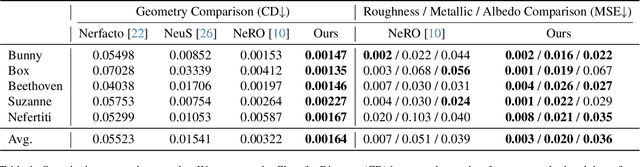 Figure 1 for Inverse Rendering of Glossy Objects via the Neural Plenoptic Function and Radiance Fields