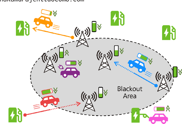 Figure 1 for Electric Vehicle Routing Problem for Emergency Power Supply: Towards Telecom Base Station Relief