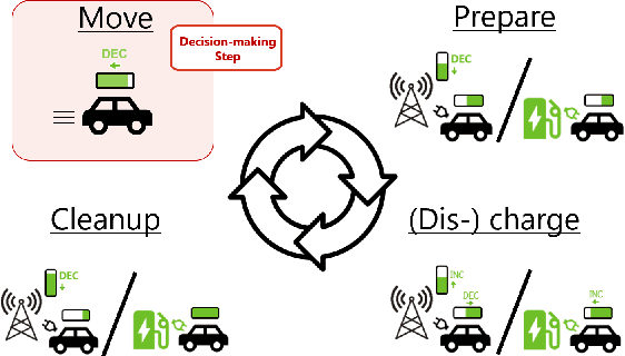 Figure 3 for Electric Vehicle Routing Problem for Emergency Power Supply: Towards Telecom Base Station Relief