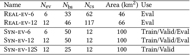 Figure 4 for Electric Vehicle Routing Problem for Emergency Power Supply: Towards Telecom Base Station Relief