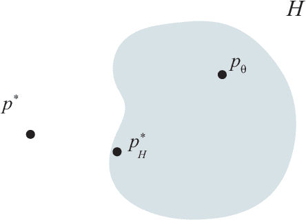 Figure 1 for A view on model misspecification in uncertainty quantification