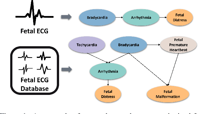 Figure 1 for MCNS: Mining Causal Natural Structures Inside Time Series via A Novel Internal Causality Scheme