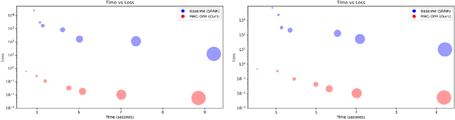 Figure 1 for Magnituder Layers for Implicit Neural Representations in 3D