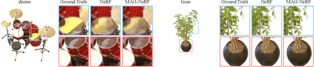 Figure 2 for Magnituder Layers for Implicit Neural Representations in 3D