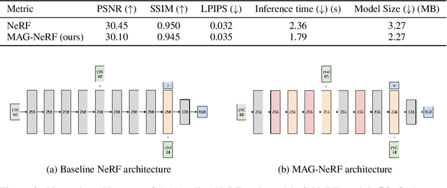 Figure 4 for Magnituder Layers for Implicit Neural Representations in 3D