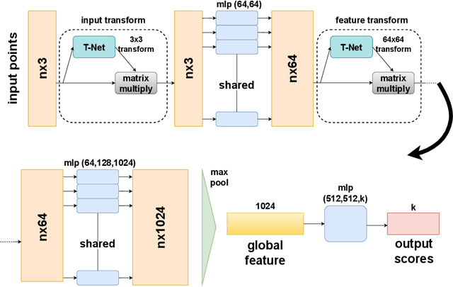 Figure 3 for Transcending Grids: Point Clouds and Surface Representations Powering Neurological Processing