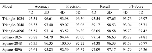 Figure 4 for Transcending Grids: Point Clouds and Surface Representations Powering Neurological Processing