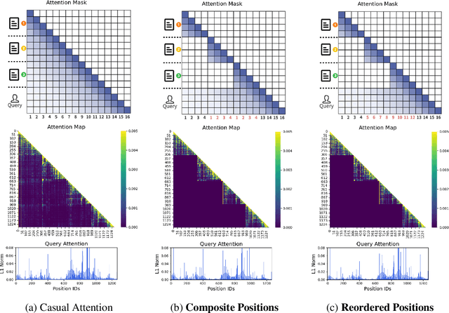 Figure 3 for TurboRAG: Accelerating Retrieval-Augmented Generation with Precomputed KV Caches for Chunked Text