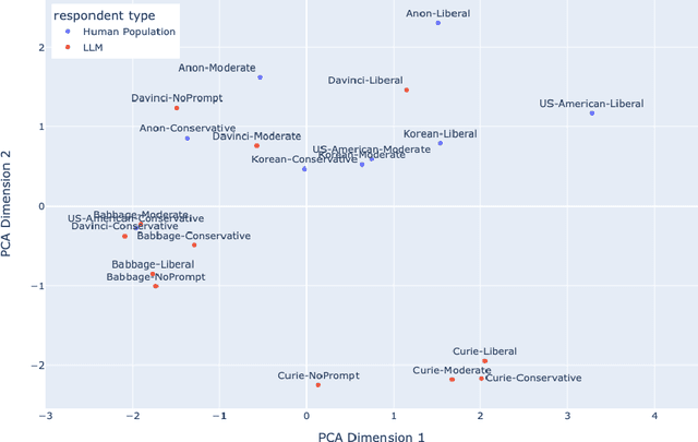 Figure 1 for Moral Foundations of Large Language Models