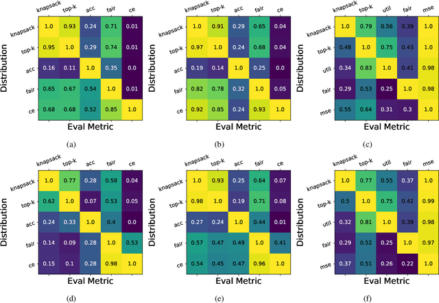 Figure 1 for Decision-Focused Evaluation of Worst-Case Distribution Shift