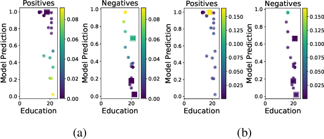 Figure 2 for Decision-Focused Evaluation of Worst-Case Distribution Shift