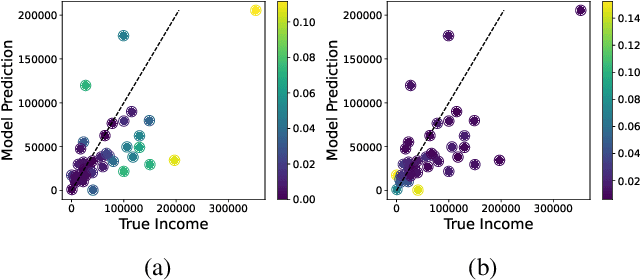 Figure 3 for Decision-Focused Evaluation of Worst-Case Distribution Shift