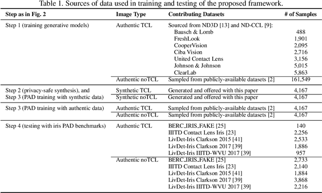 Figure 1 for Privacy-Safe Iris Presentation Attack Detection