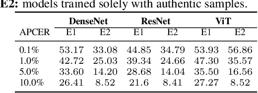 Figure 3 for Privacy-Safe Iris Presentation Attack Detection