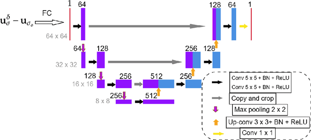 Figure 3 for Electrical Impedance Tomography: A Fair Comparative Study on Deep Learning and Analytic-based Approaches