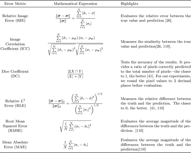 Figure 2 for Electrical Impedance Tomography: A Fair Comparative Study on Deep Learning and Analytic-based Approaches