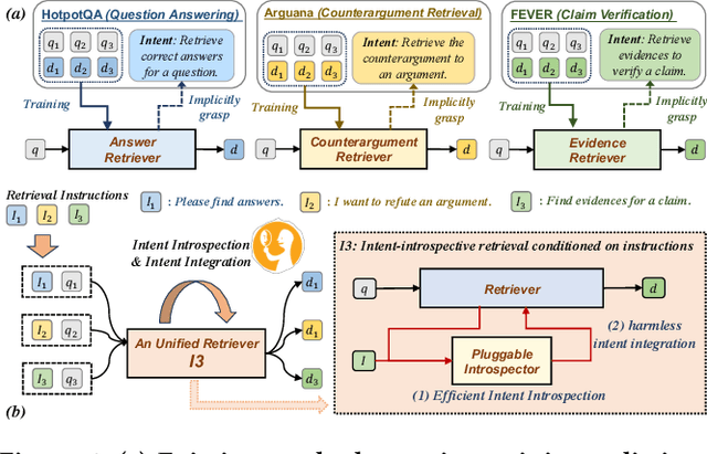 Figure 1 for ControlRetriever: Harnessing the Power of Instructions for Controllable Retrieval