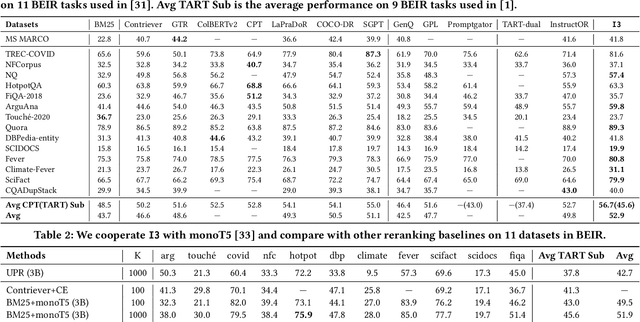 Figure 2 for ControlRetriever: Harnessing the Power of Instructions for Controllable Retrieval