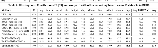 Figure 4 for ControlRetriever: Harnessing the Power of Instructions for Controllable Retrieval