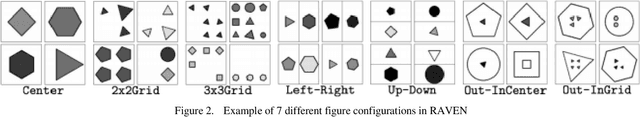 Figure 2 for ViTCN: Vision Transformer Contrastive Network For Reasoning