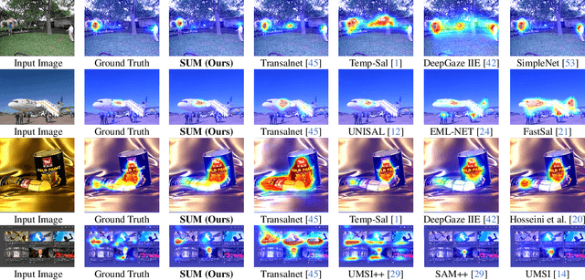 Figure 4 for SUM: Saliency Unification through Mamba for Visual Attention Modeling