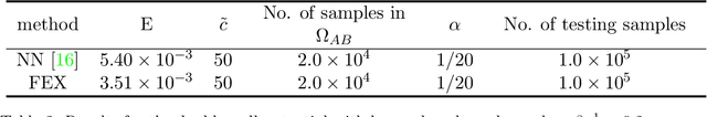 Figure 4 for A Finite Expression Method for Solving High-Dimensional Committor Problems