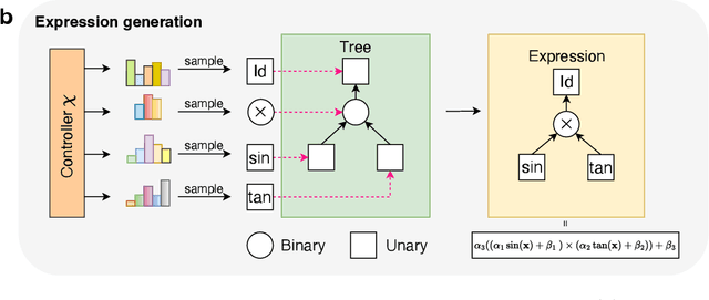 Figure 1 for A Finite Expression Method for Solving High-Dimensional Committor Problems